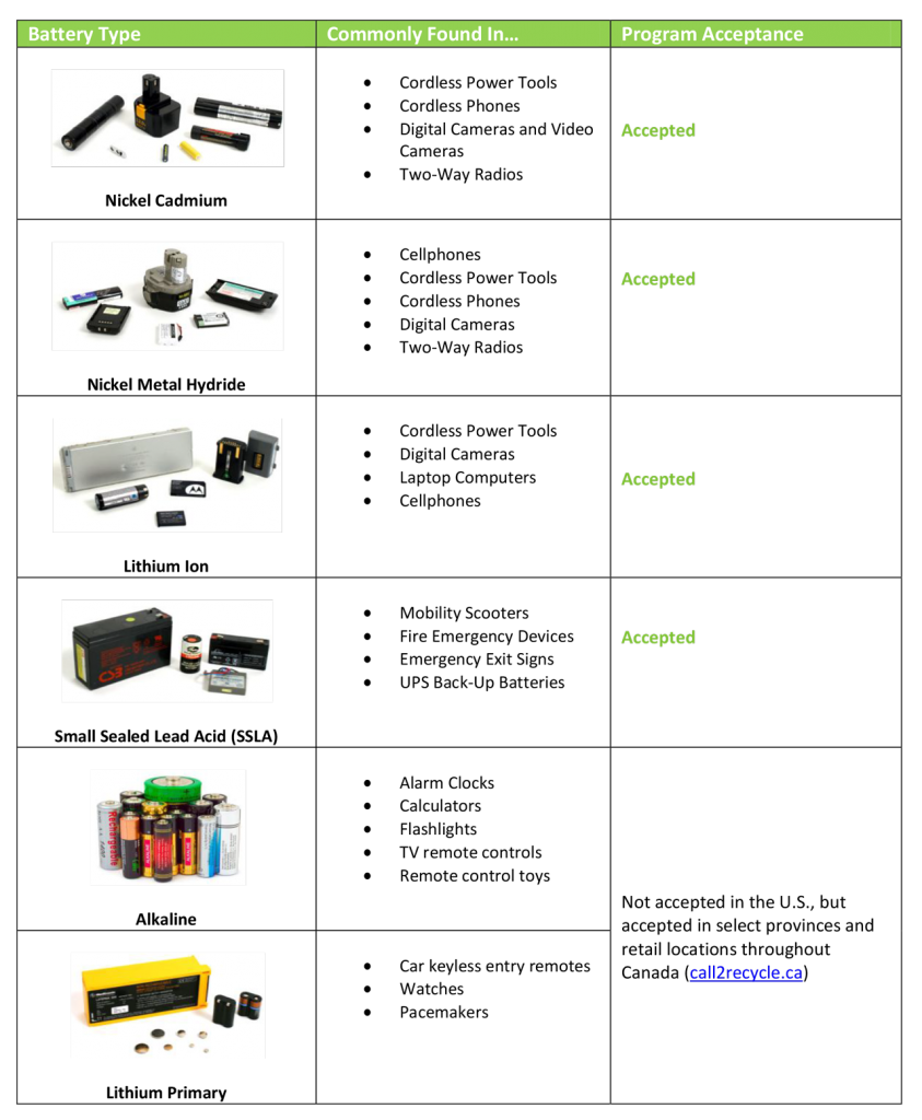 batteryTypes